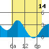 Paradise Point tide chart for Monday, June 14, 2021