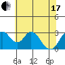 Paradise Point tide chart for Thursday, June 17, 2021