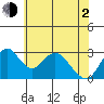 Paradise Point tide chart for Wednesday, June 2, 2021