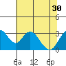 Paradise Point tide chart for Wednesday, June 30, 2021
