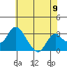 Paradise Point tide chart for Wednesday, June 9, 2021