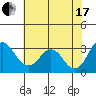 Paradise Point tide chart for Saturday, July 17, 2021