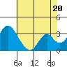 Paradise Point tide chart for Tuesday, July 20, 2021