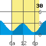 Paradise Point tide chart for Friday, July 30, 2021