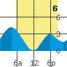 Paradise Point tide chart for Tuesday, July 6, 2021