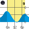Paradise Point tide chart for Friday, July 9, 2021