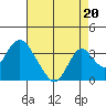 Paradise Point tide chart for Friday, August 20, 2021
