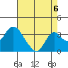 Paradise Point tide chart for Friday, August 6, 2021