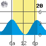 Paradise Point tide chart for Monday, September 20, 2021