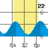 Paradise Point tide chart for Wednesday, September 22, 2021