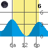 Paradise Point tide chart for Monday, September 6, 2021