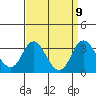 Paradise Point tide chart for Thursday, September 9, 2021