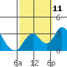 Paradise Point tide chart for Monday, October 11, 2021