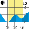 Paradise Point tide chart for Tuesday, October 12, 2021