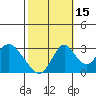 Paradise Point tide chart for Friday, October 15, 2021
