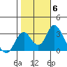 Paradise Point tide chart for Saturday, November 6, 2021