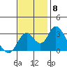 Paradise Point tide chart for Monday, November 8, 2021