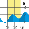 Paradise Point tide chart for Tuesday, November 9, 2021