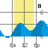 Paradise Point tide chart for Wednesday, December 8, 2021