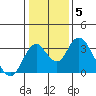 Paradise Point tide chart for Wednesday, January 5, 2022