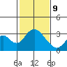 Paradise Point tide chart for Wednesday, February 9, 2022