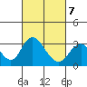 Paradise Point tide chart for Monday, March 7, 2022