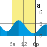 Paradise Point tide chart for Tuesday, March 8, 2022
