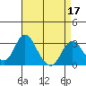 Paradise Point tide chart for Sunday, April 17, 2022