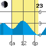 Paradise Point tide chart for Saturday, April 23, 2022