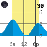 Paradise Point tide chart for Saturday, April 30, 2022