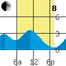 Paradise Point tide chart for Friday, April 8, 2022