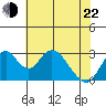 Paradise Point tide chart for Sunday, May 22, 2022