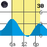 Paradise Point tide chart for Monday, May 30, 2022