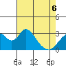 Paradise Point tide chart for Friday, May 6, 2022