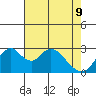 Paradise Point tide chart for Monday, May 9, 2022