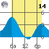 Paradise Point tide chart for Tuesday, June 14, 2022