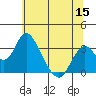 Paradise Point tide chart for Wednesday, June 15, 2022