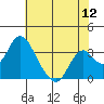 Paradise Point tide chart for Tuesday, July 12, 2022