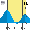 Paradise Point tide chart for Wednesday, July 13, 2022