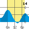 Paradise Point tide chart for Thursday, July 14, 2022