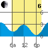 Paradise Point tide chart for Wednesday, July 6, 2022