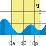 Paradise Point tide chart for Saturday, July 9, 2022
