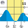 Paradise Point tide chart for Thursday, August 11, 2022