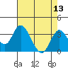 Paradise Point tide chart for Saturday, August 13, 2022