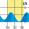 Paradise Point tide chart for Monday, August 15, 2022
