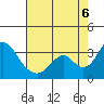 Paradise Point tide chart for Saturday, August 6, 2022