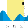 Paradise Point tide chart for Monday, August 8, 2022