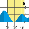 Paradise Point tide chart for Tuesday, August 9, 2022
