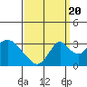 Paradise Point tide chart for Tuesday, September 20, 2022