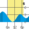 Paradise Point tide chart for Tuesday, September 6, 2022